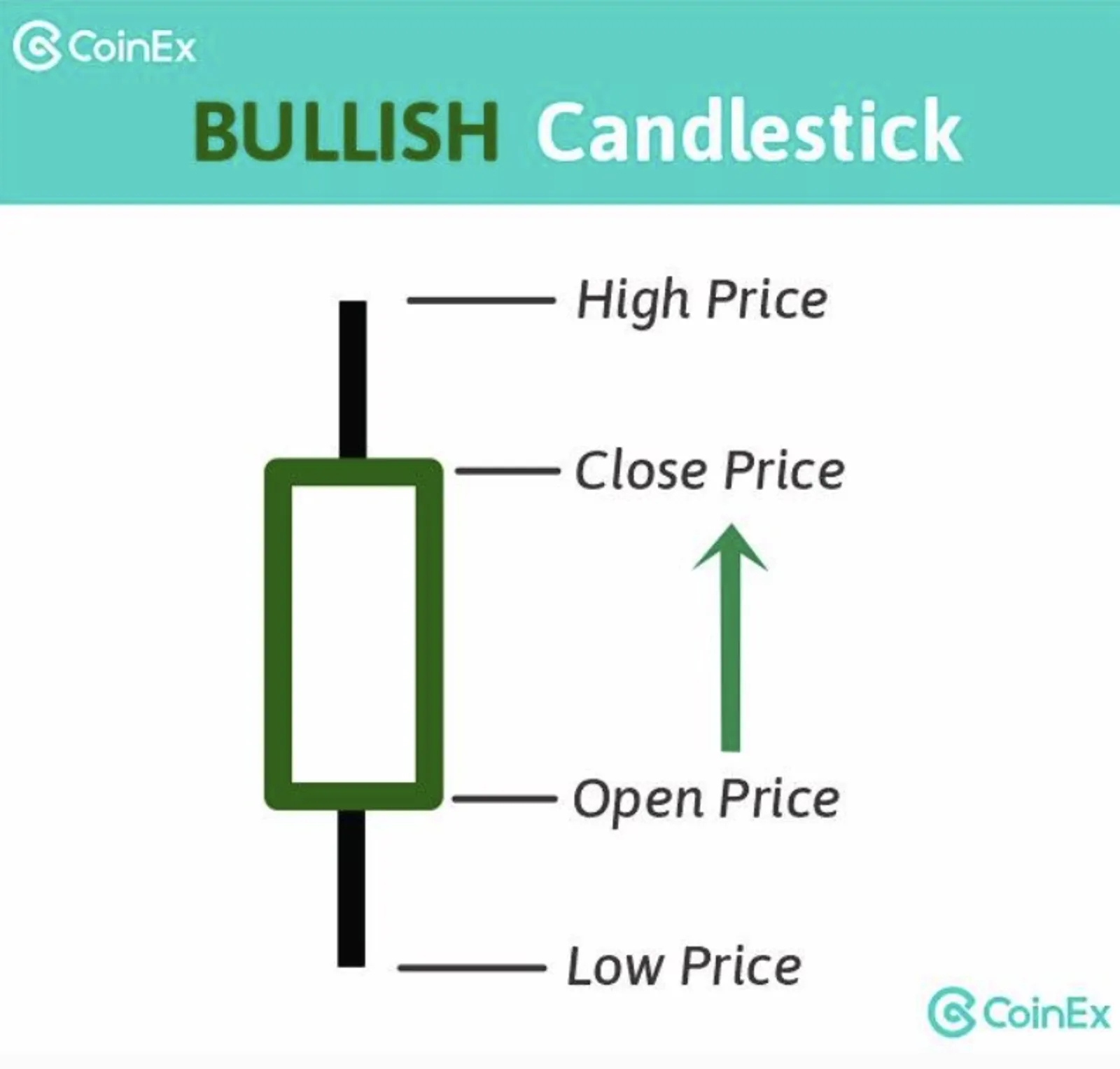 Bullish Candlestick