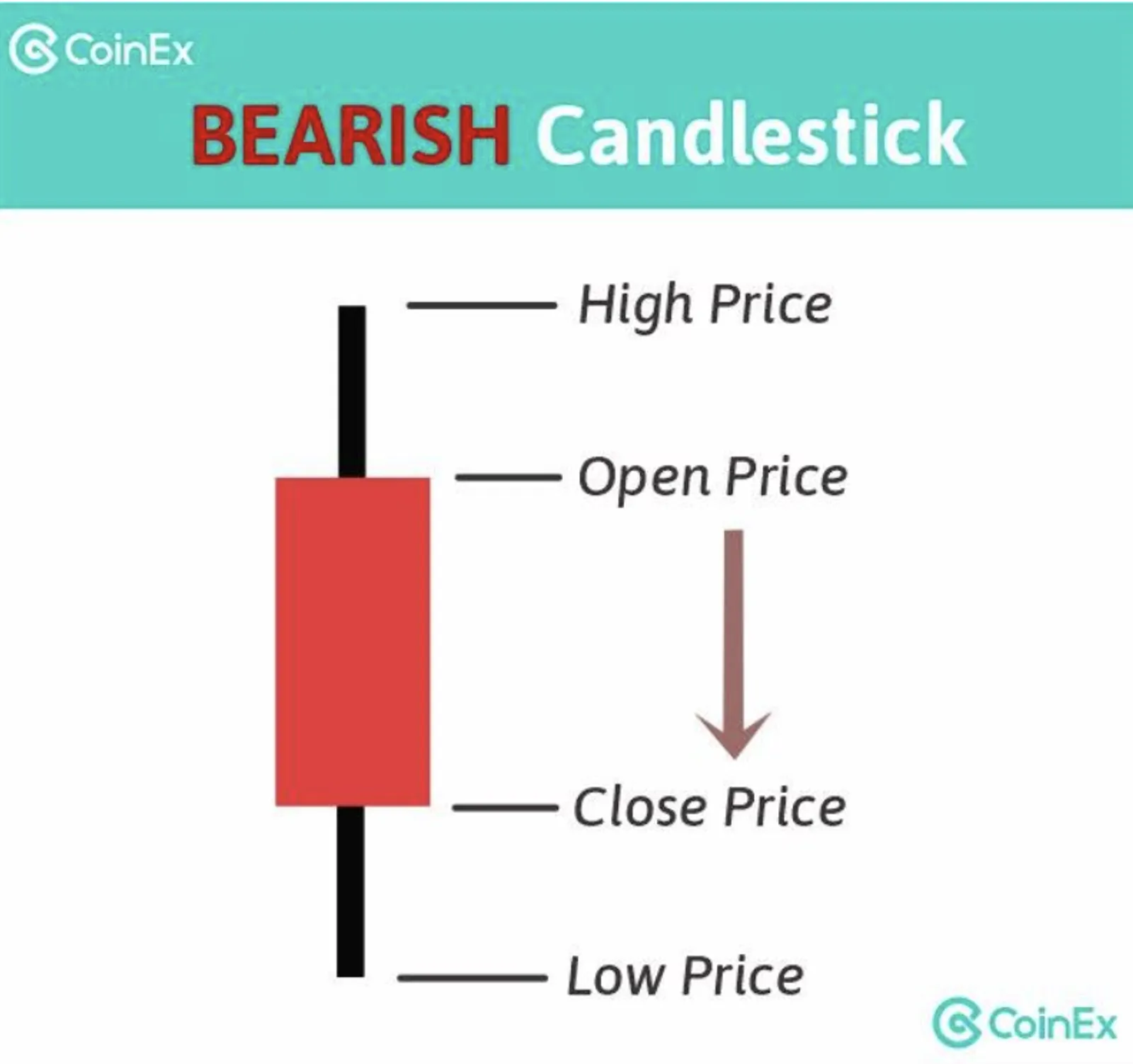 Bearish Candlestick