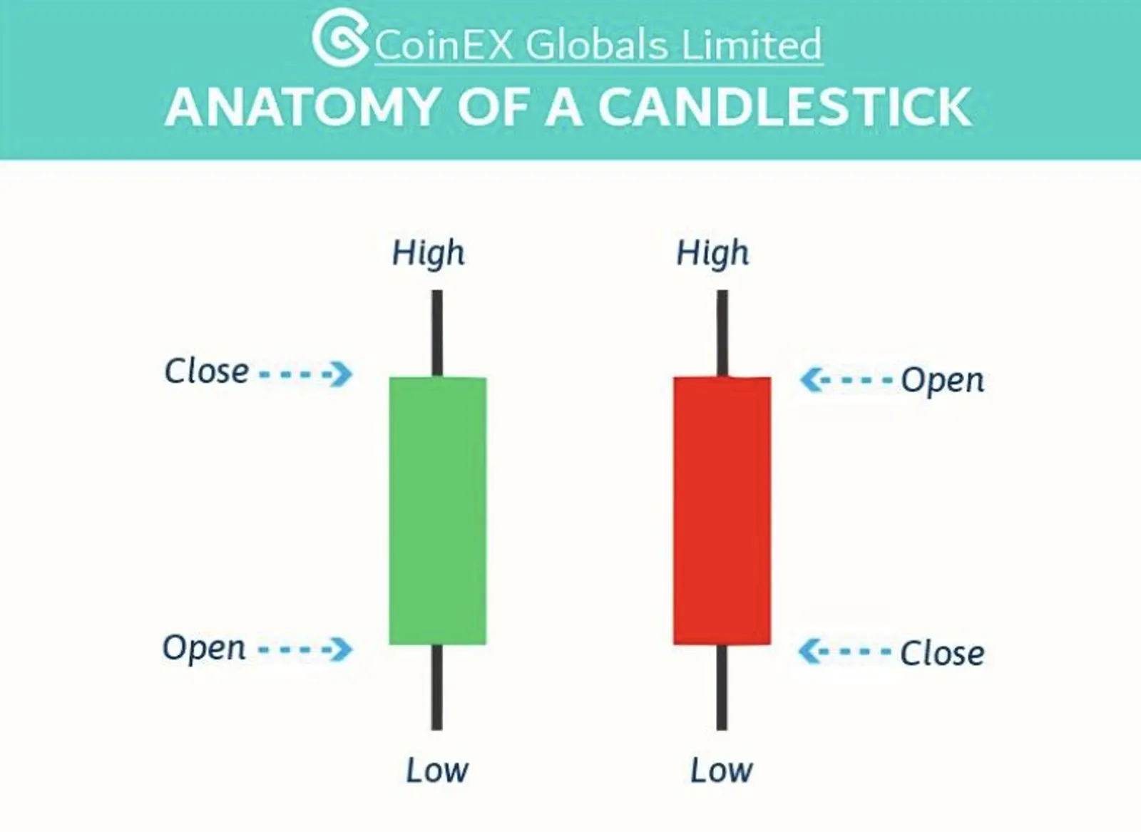 Anatomi Candlestick