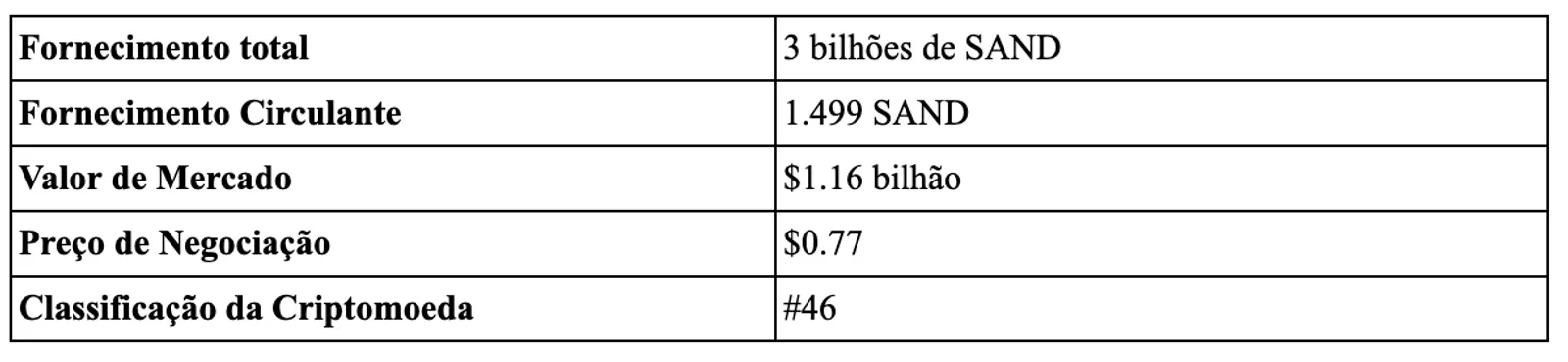 Estatísticas SAND