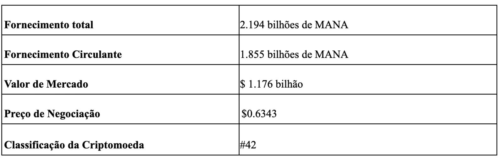Estatísticas MANA