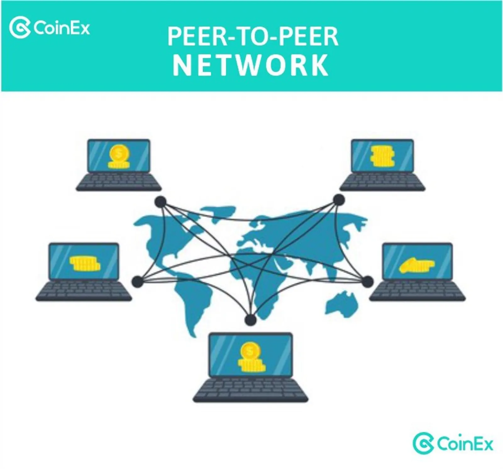 what is peer-to-peer network