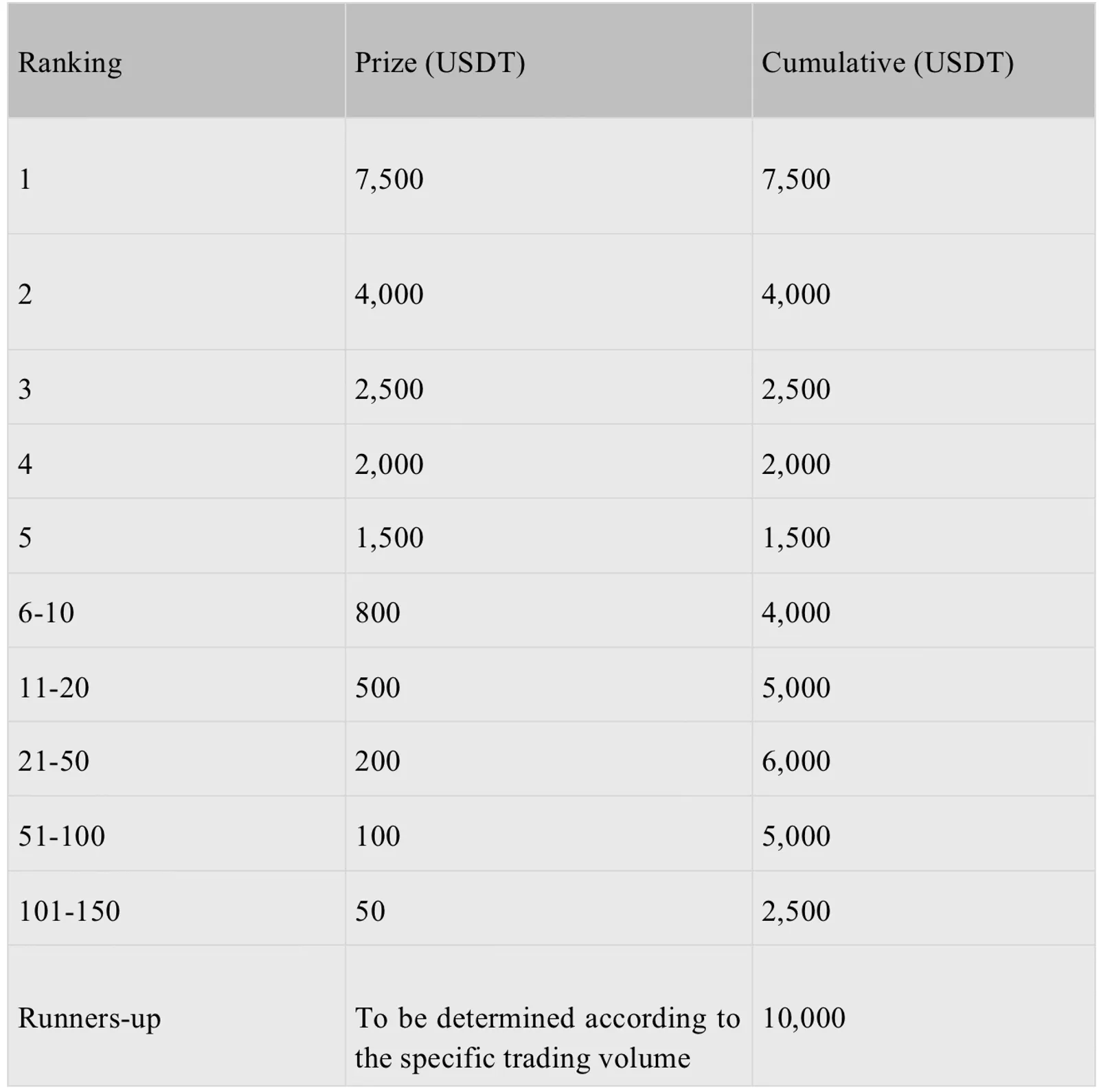 CoinEx Futures Trading Volume Ranking Coming Soon: Join the CoinEx 5th Celebration to Share the 50,000 USDT Prize Pool