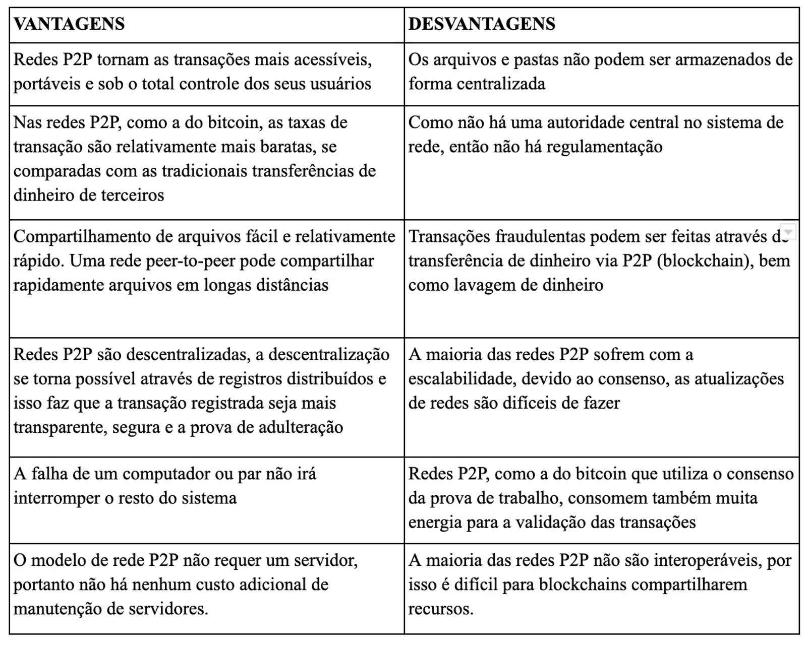 Vantagens e desvantagens da rede Peer-to-peer