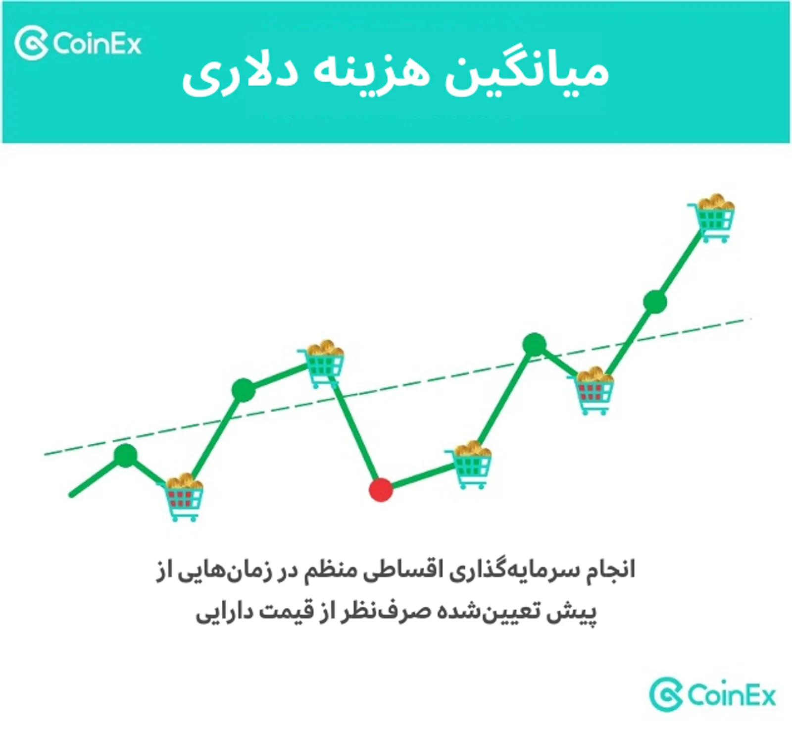 میانگین هزینه دلاری