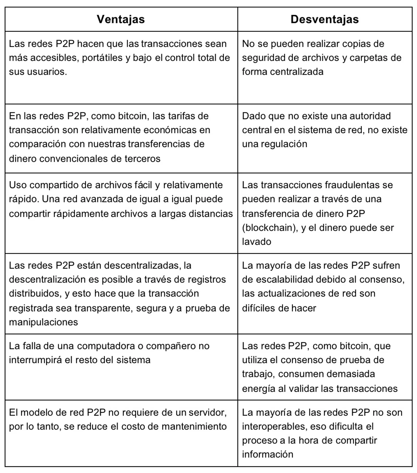 Ventajas y desventajas de la red peer-to-peer