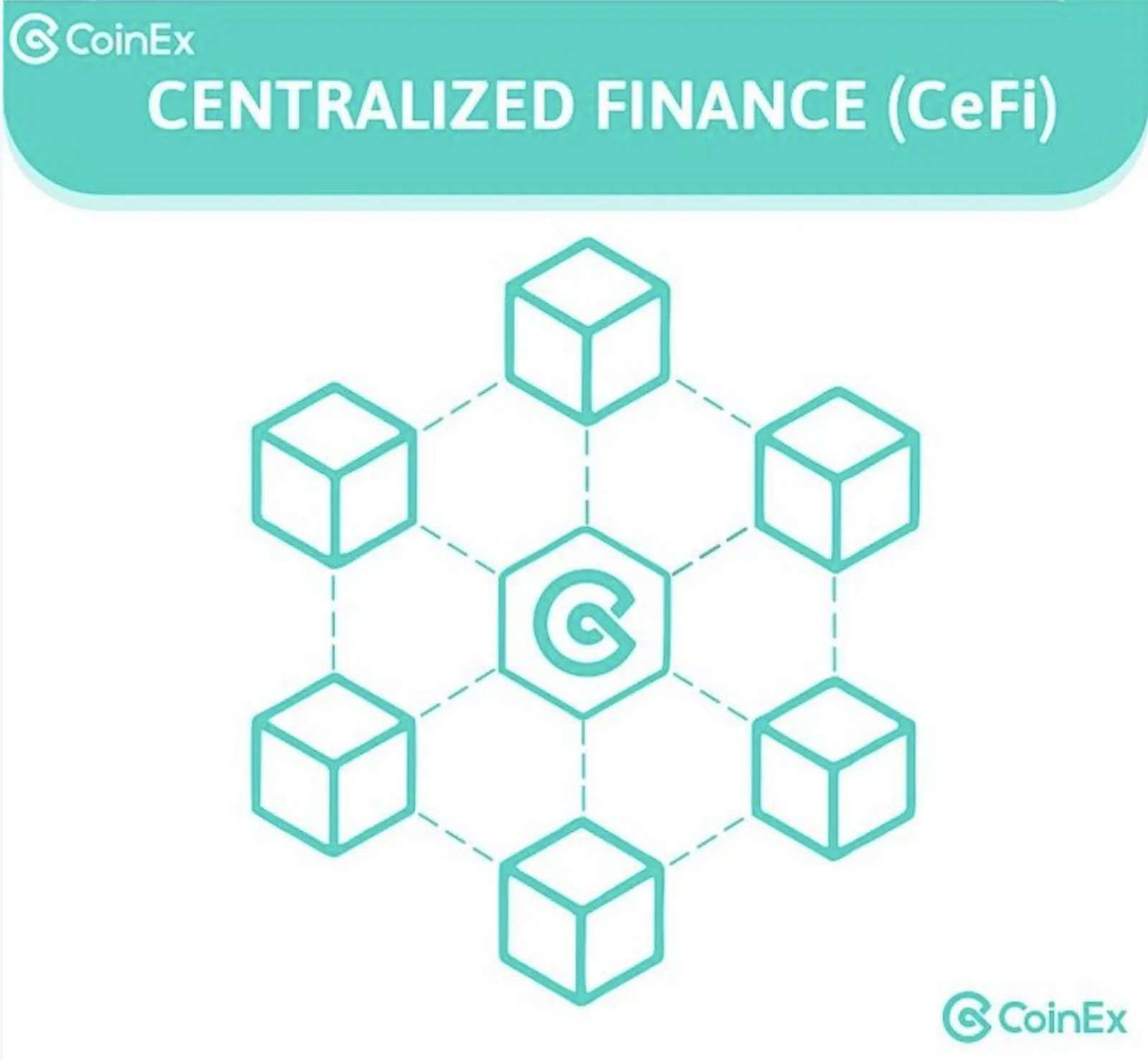 Centralized Finance(CeFi)