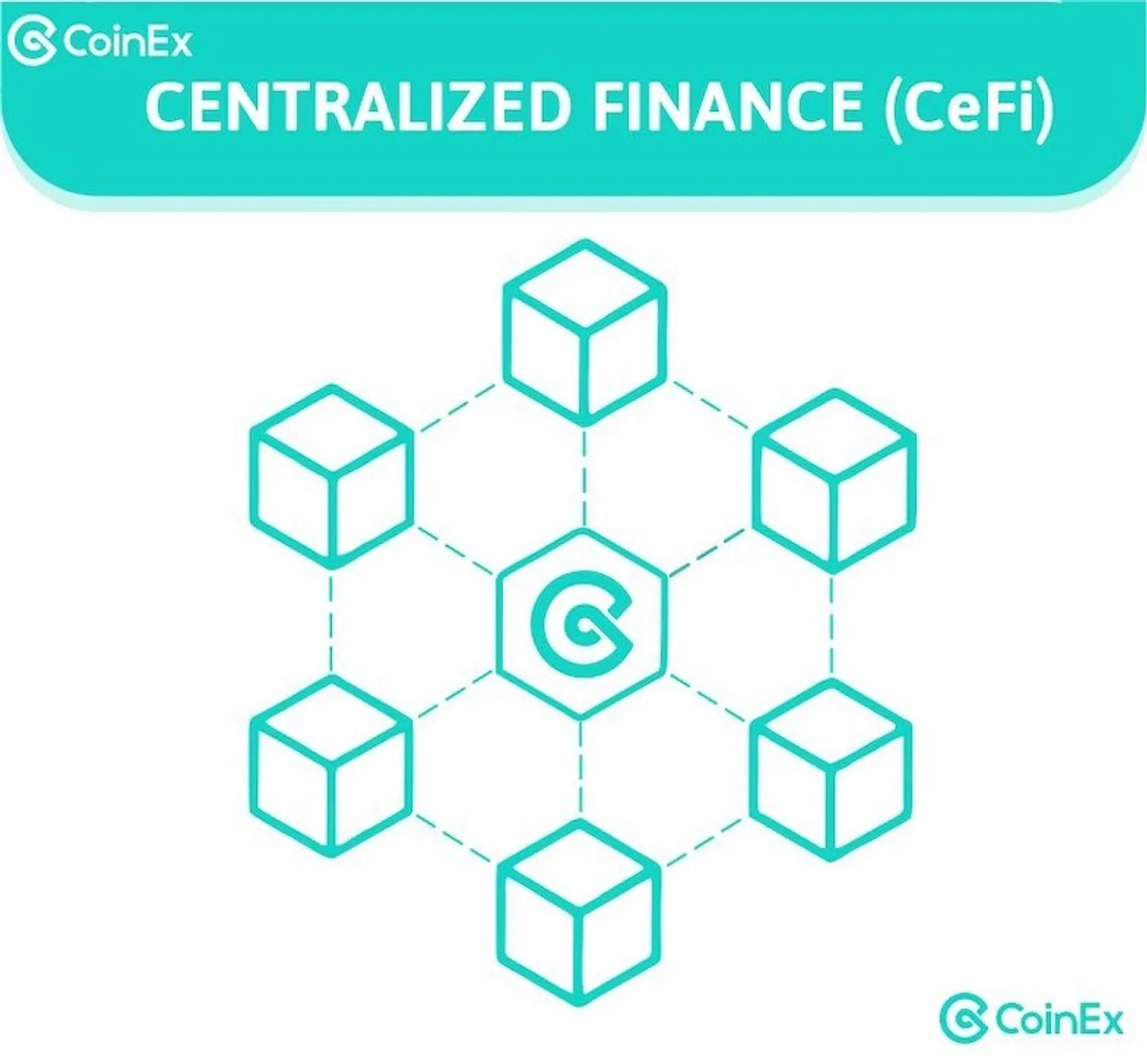 Finanzas centralizadas (CeFi)