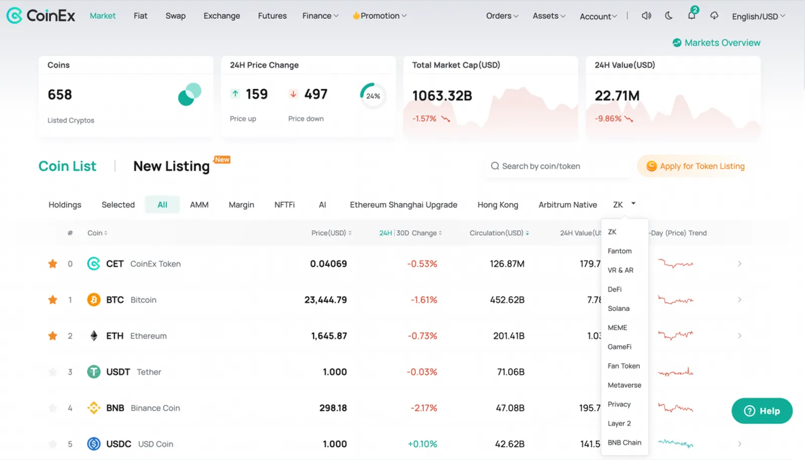 Tendencias de la Web3: Emprendedores, trabajadores de oficina y especuladores - image 2