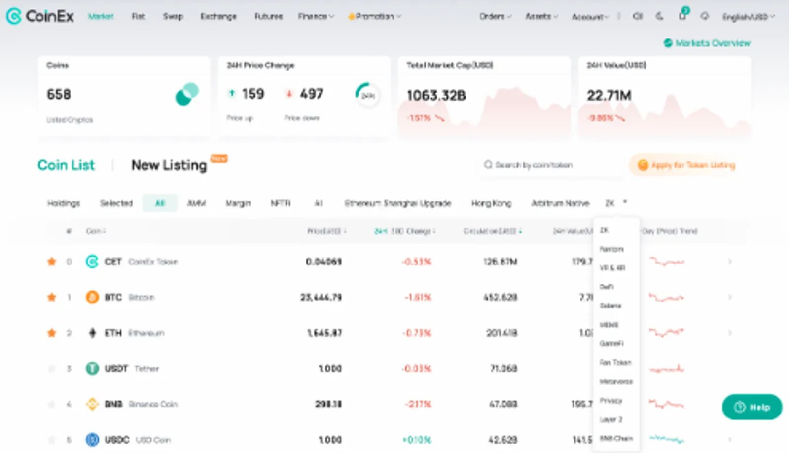 CoinEx telah memperkenalkan tag GameFi