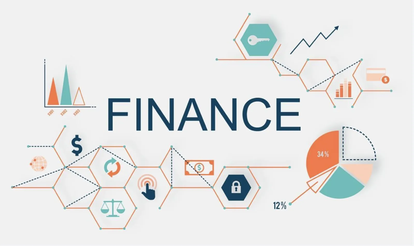 Finanças Tradicionais