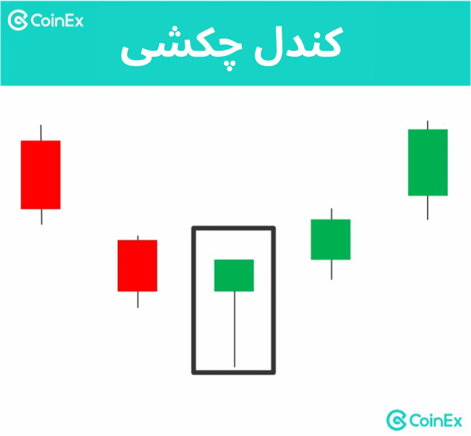 چگونه کندل چکش را تشخیص بدهیم