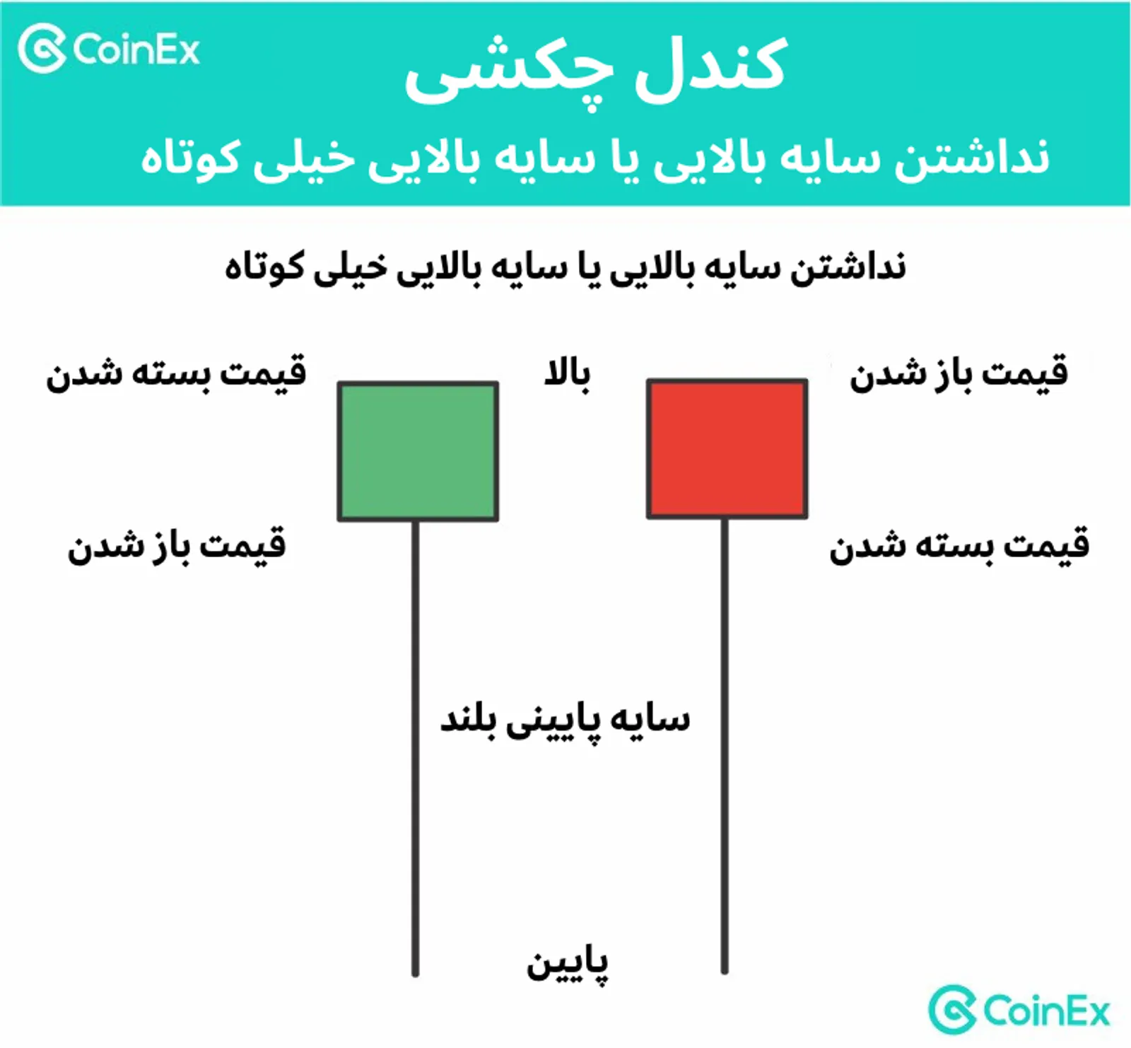 کندل چکشی با سایه بالایی خیلی کوتاه یا بدون سایه بالایی