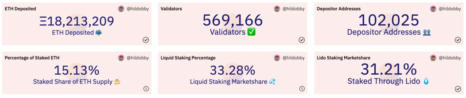 以太坊上海升級完成，市場將發生什麼樣的變化 - image 4