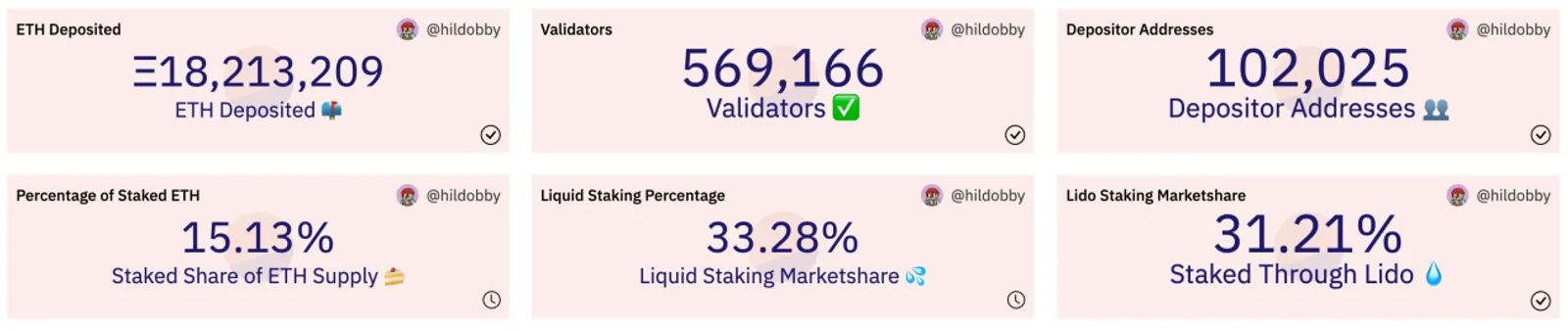 Những thay đổi trong thị trường tiền điện tử sau bản nâng cấp Shapella - image 4