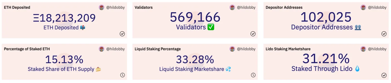 Una nueva oportunidad para proveedores de servicios de staking
