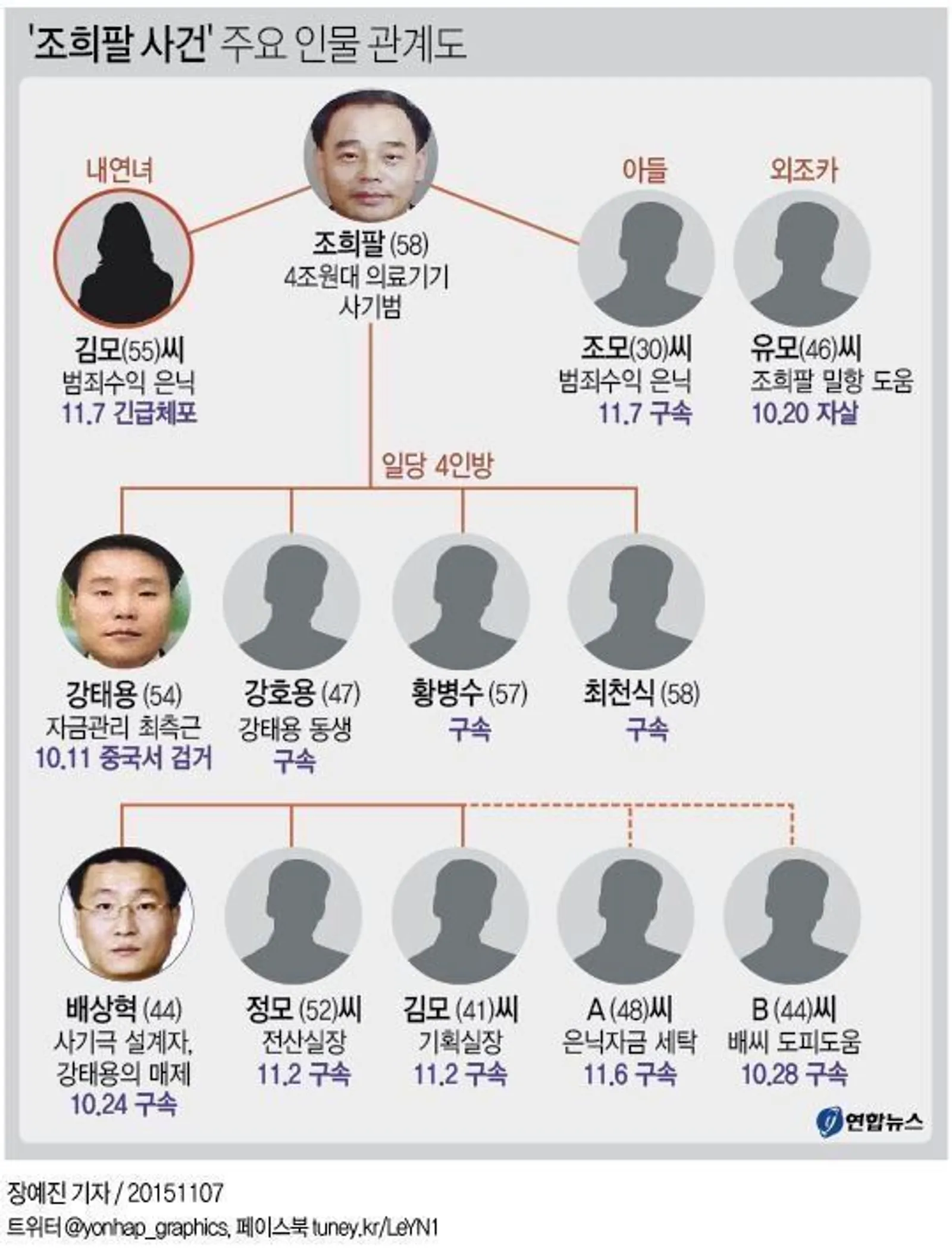 조희팔 사건