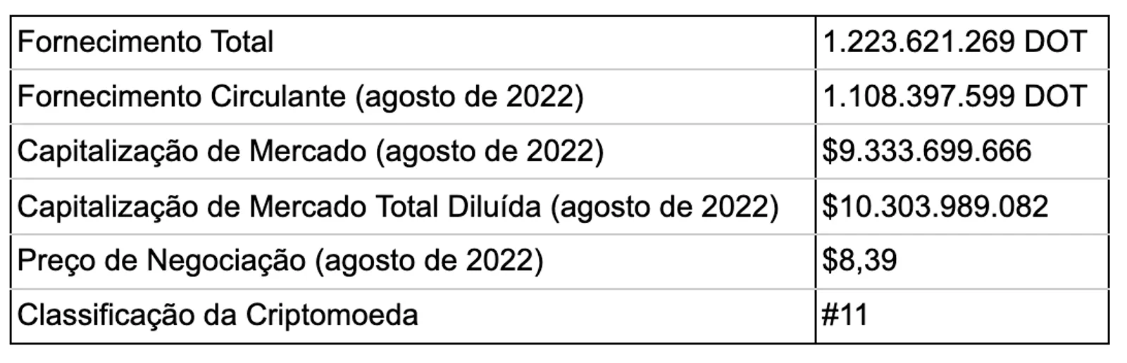 DOT Dados e Tokenomics
