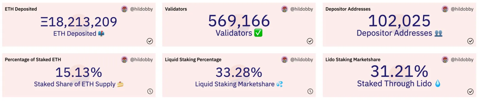 Informações ETH