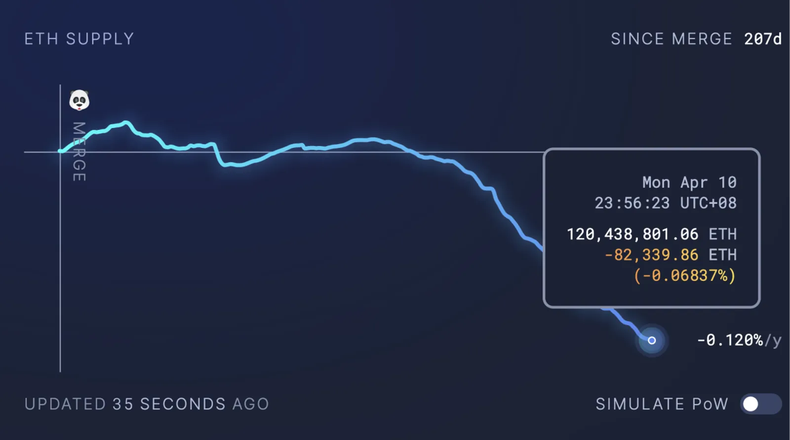ETH Supply