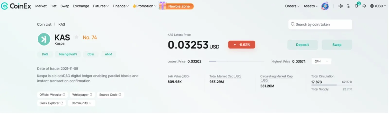 El exchange global de criptomonedas CoinEx es una de las primeras plataformas que admite el comercio de KAS