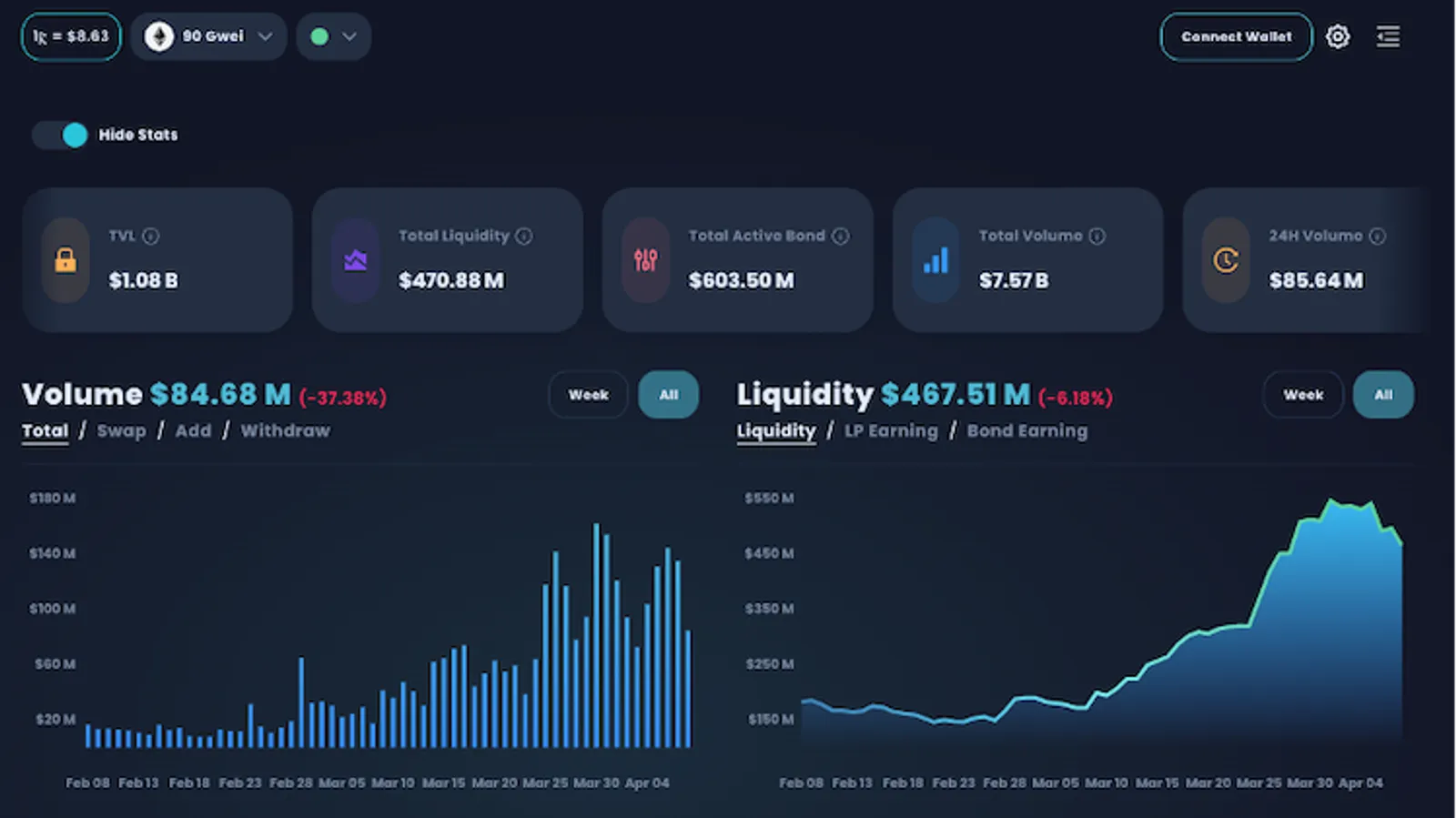 THORSwap dashboard including trading volume and liquidity
