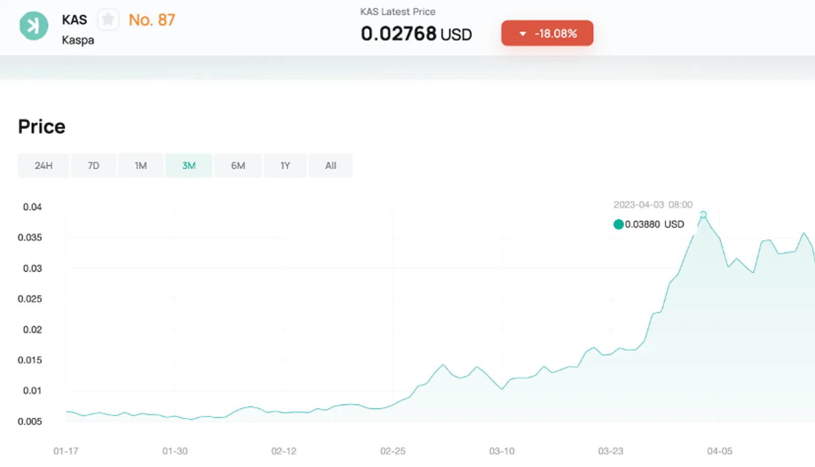 Kaspa’s native token KAS on CoinEx