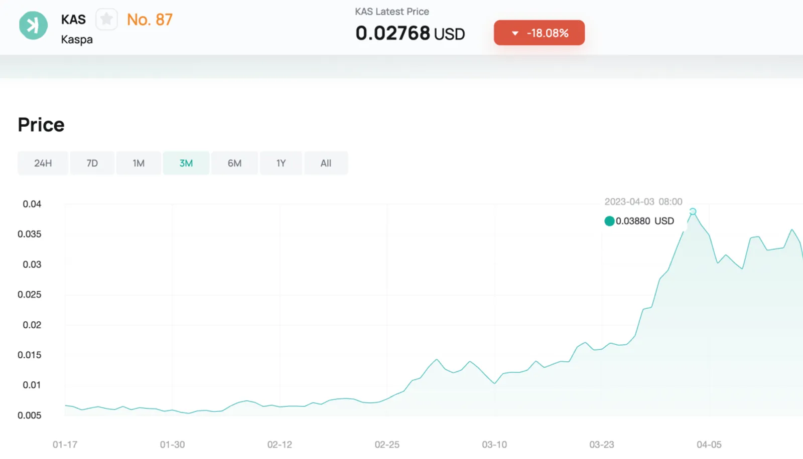 Академия CoinEx | Kaspa — новая восходящая звезда - image 2