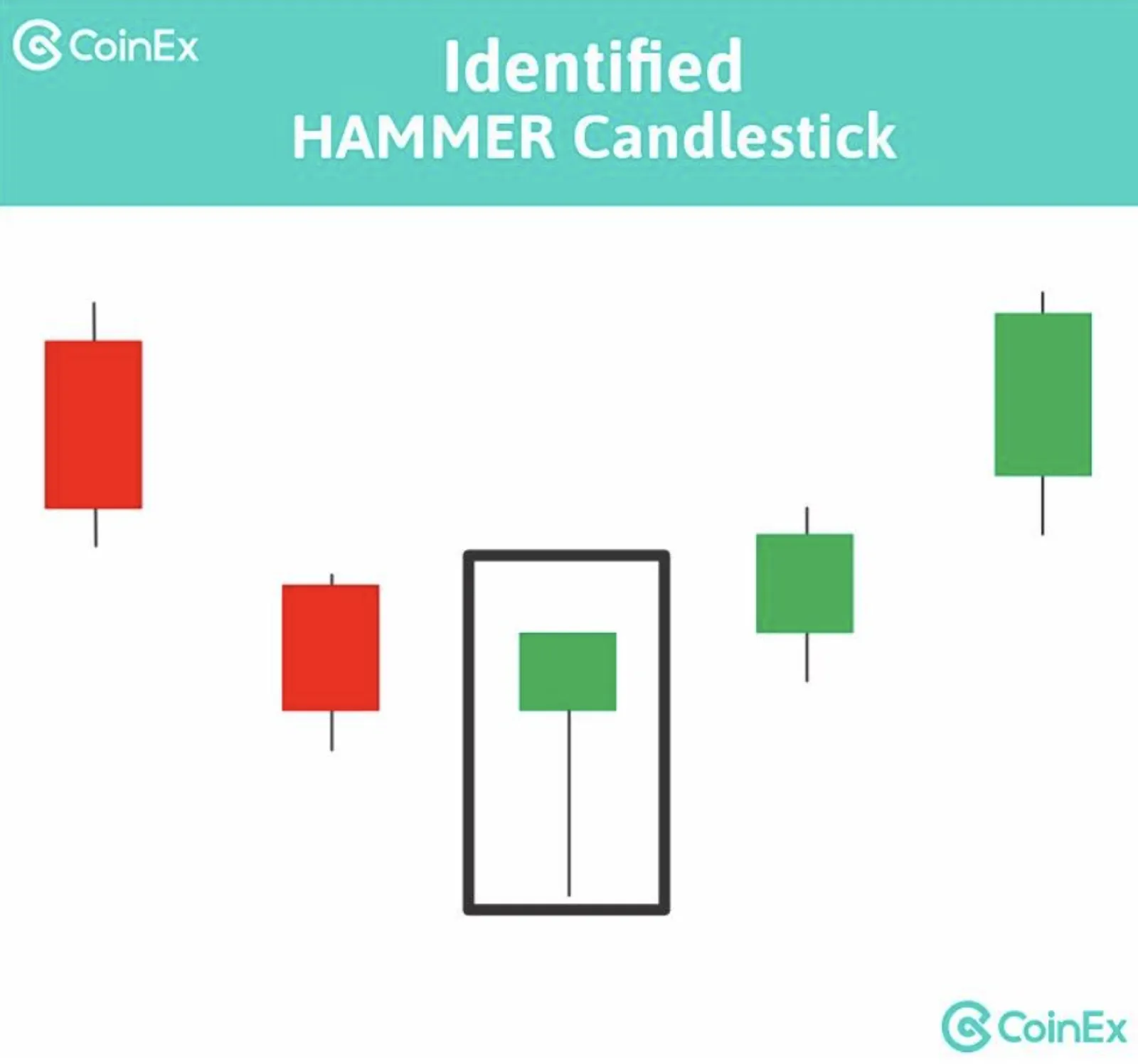 Hammer Candlestick