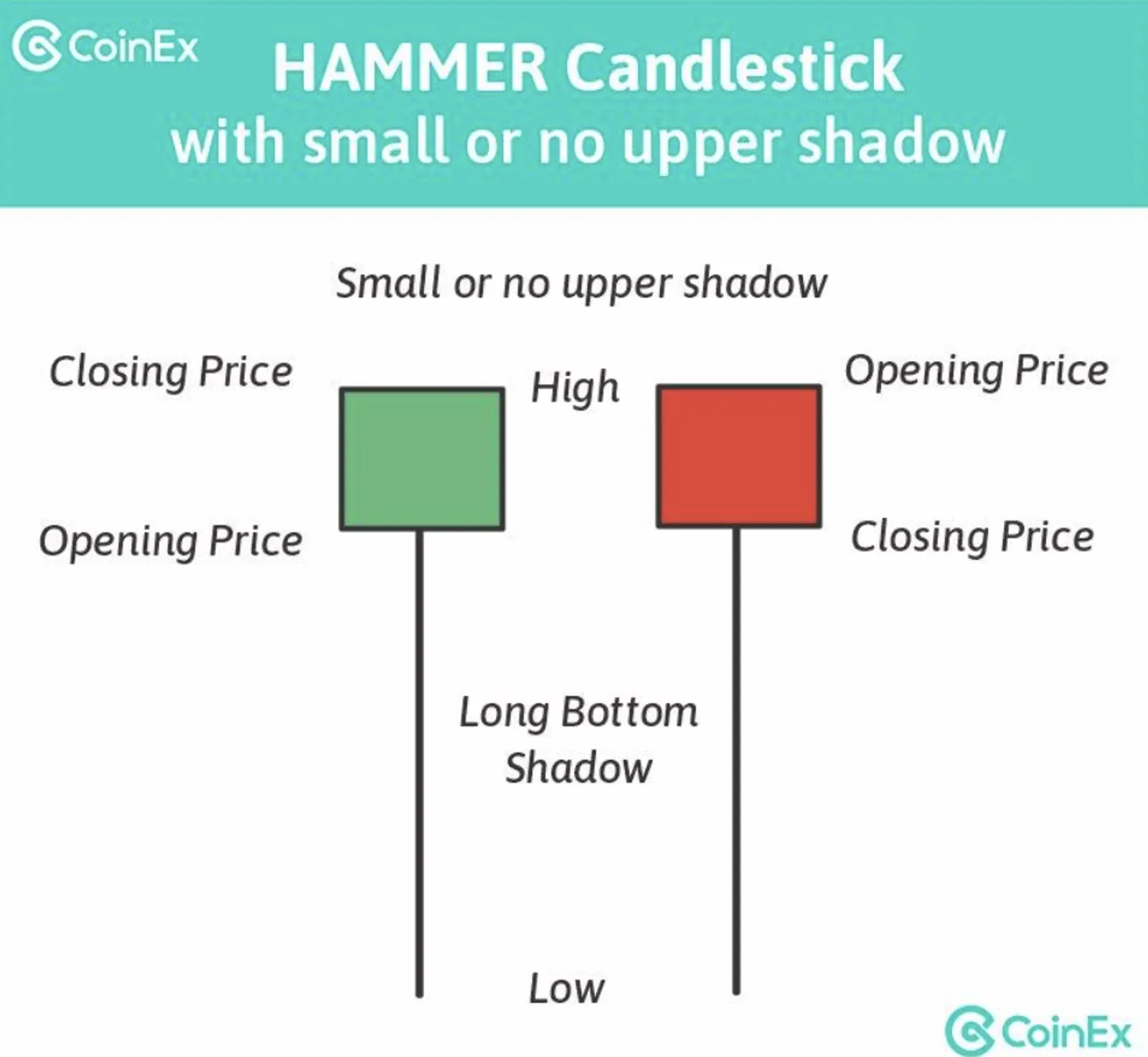 Pola Hammer Candlestick