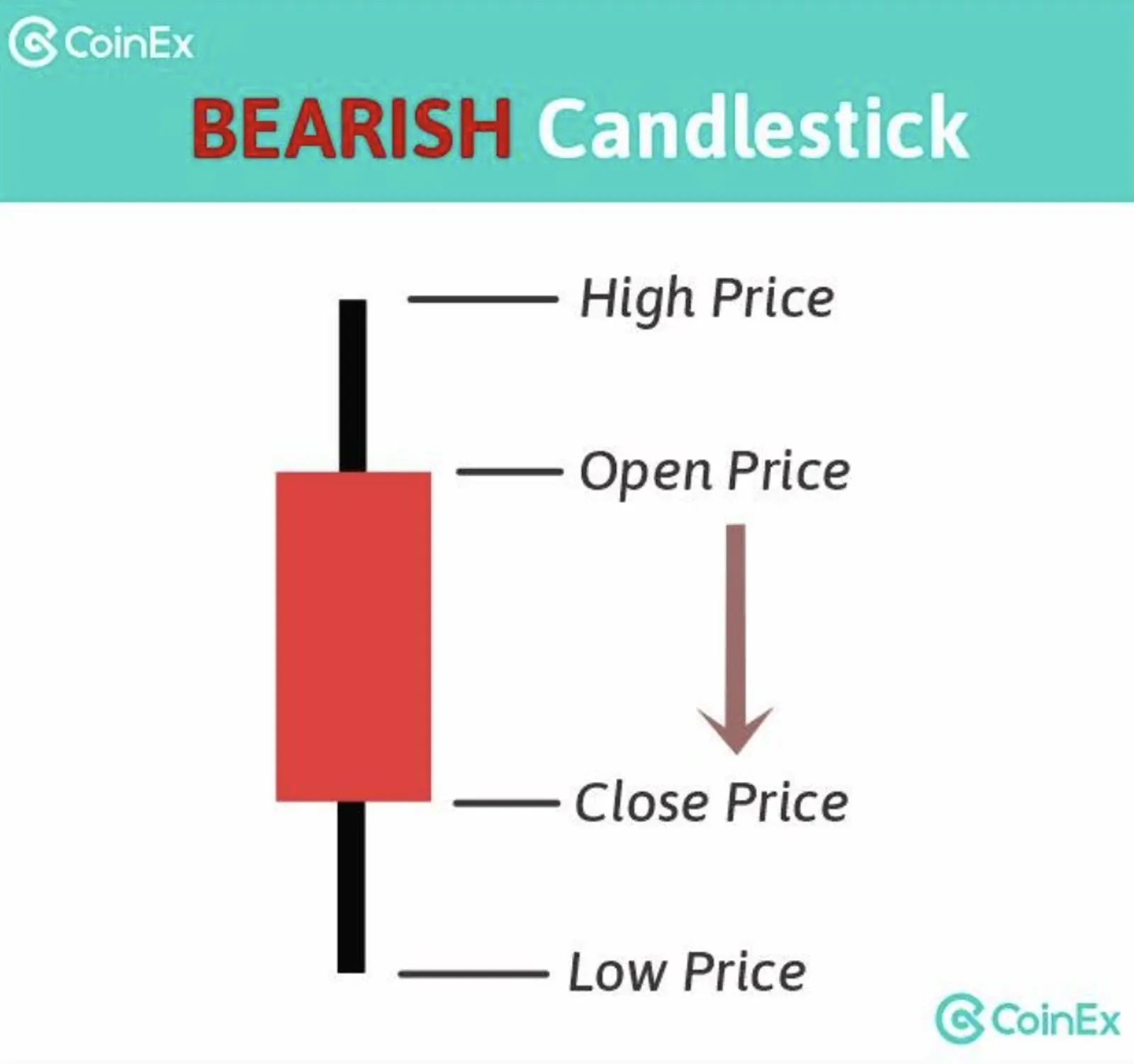 Candlestick Bearish