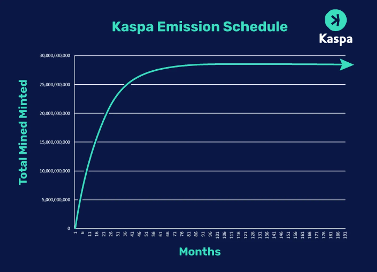 Kaspaの経済モデル