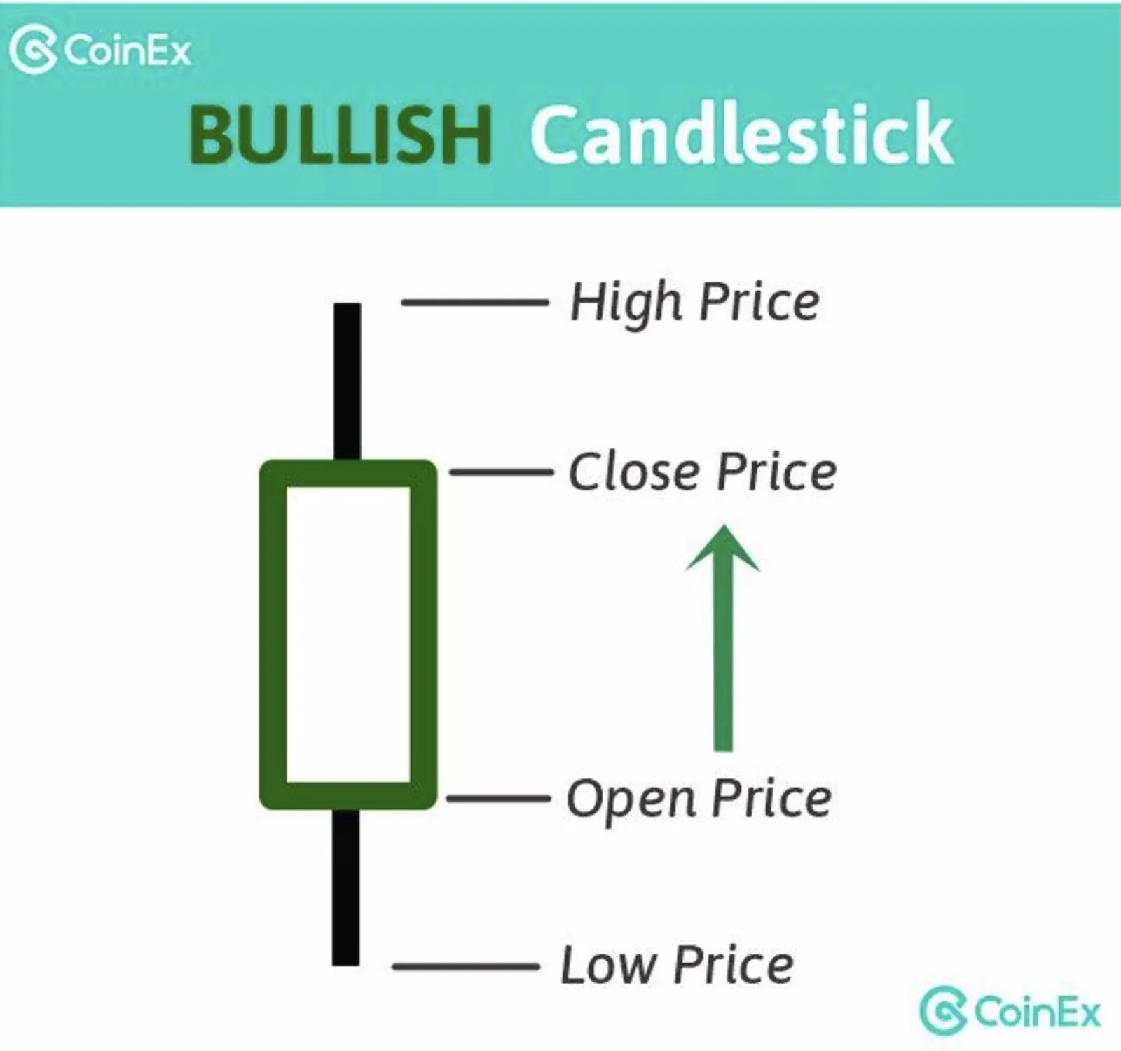 Candlestick Bullish