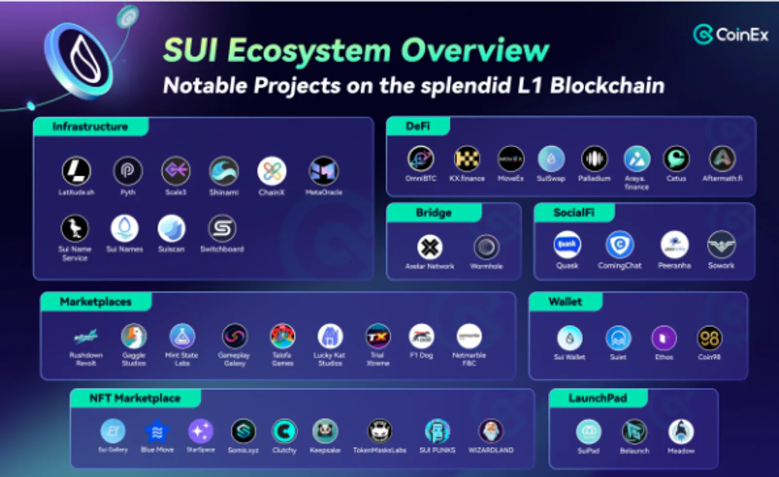 SUI Ecosystem Overview