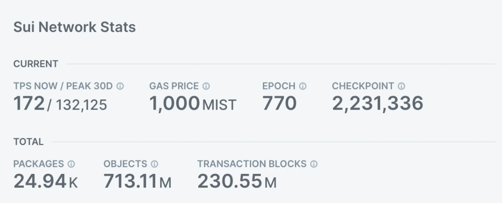 Pengenalan Mendalam tentang Tokenomik dan Statistik Market Sui - image 5