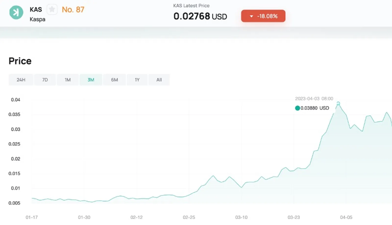 Datos del mercado en el sitio web de CoinEx