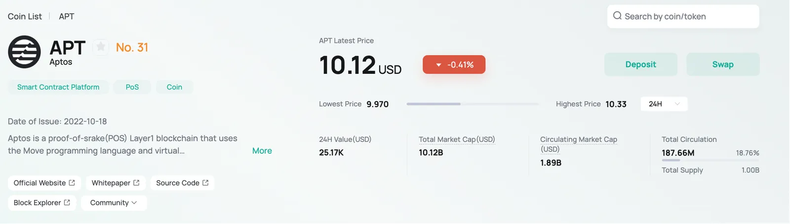 APT tiene una capitalización de mercado en circulación de 1.898$ mil millones