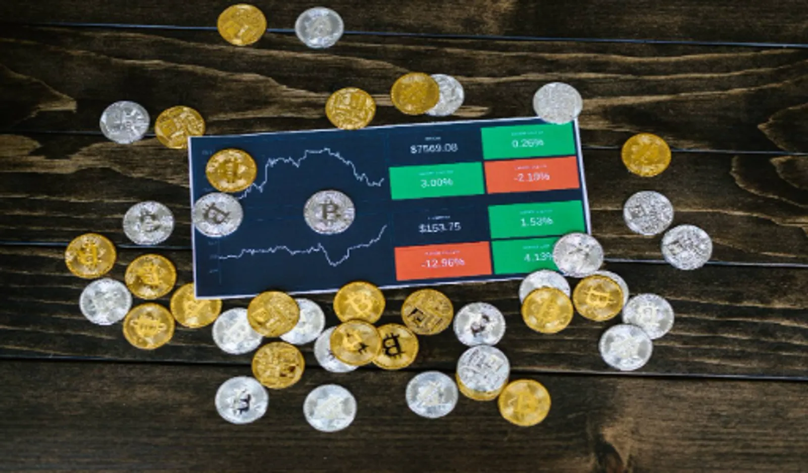 Kripto Para Piyasasında Volatilite Nedir?