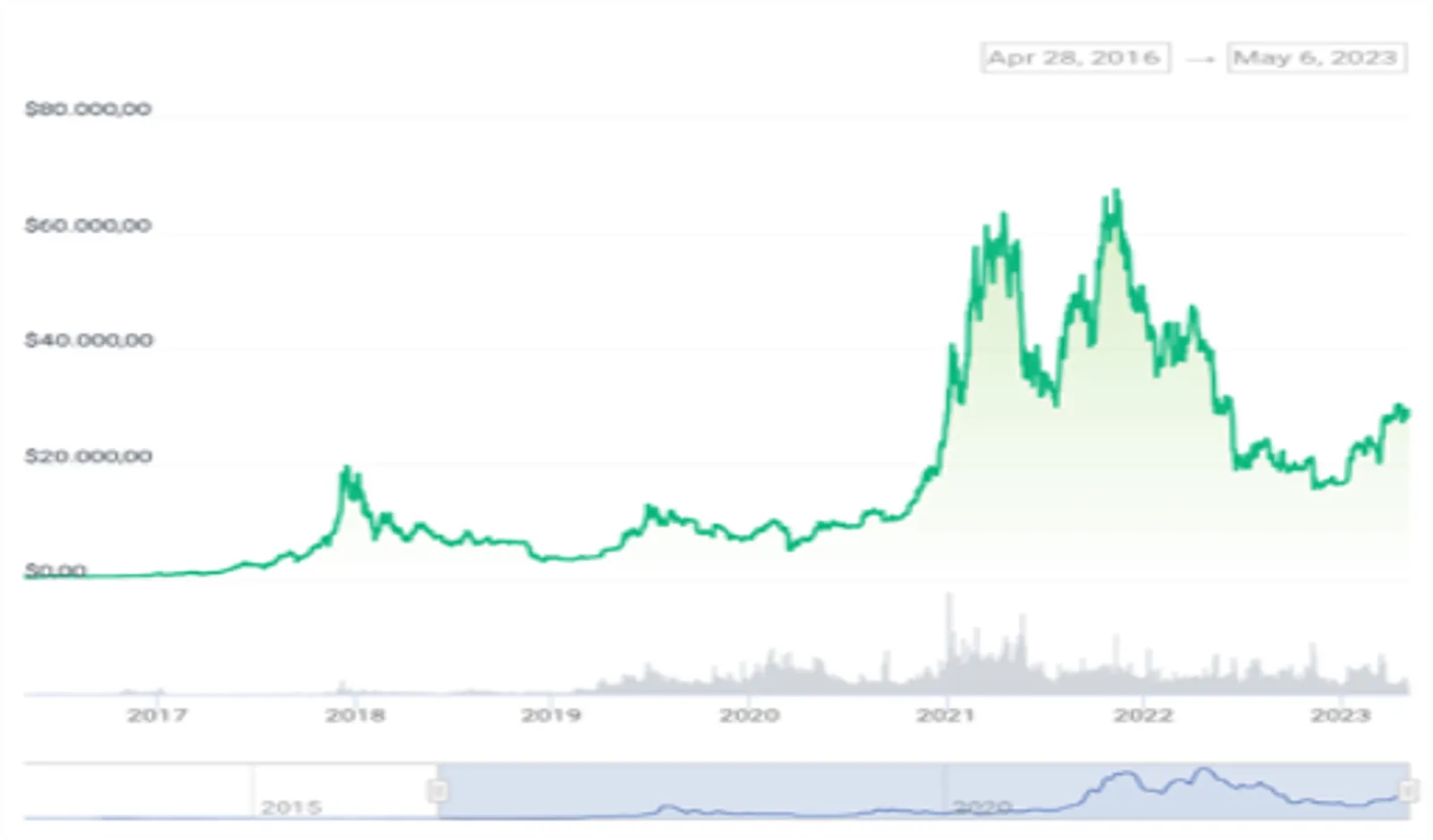 Kripto Para Piyasasında Volatilite Nedir? - image 2