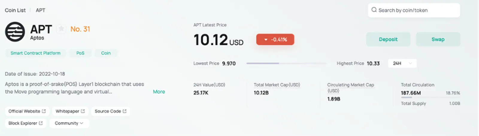 مراجعة كاملة لشبكة SUI وعملتها الرقمية وإحصائيات السوق - image 3