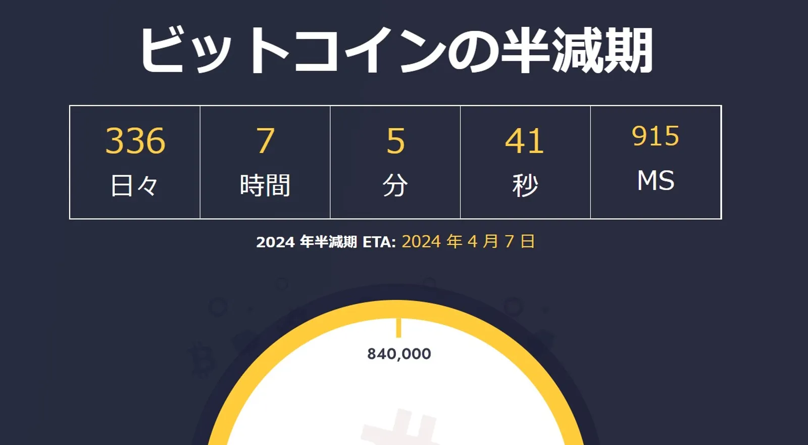 ビットコイン半減期