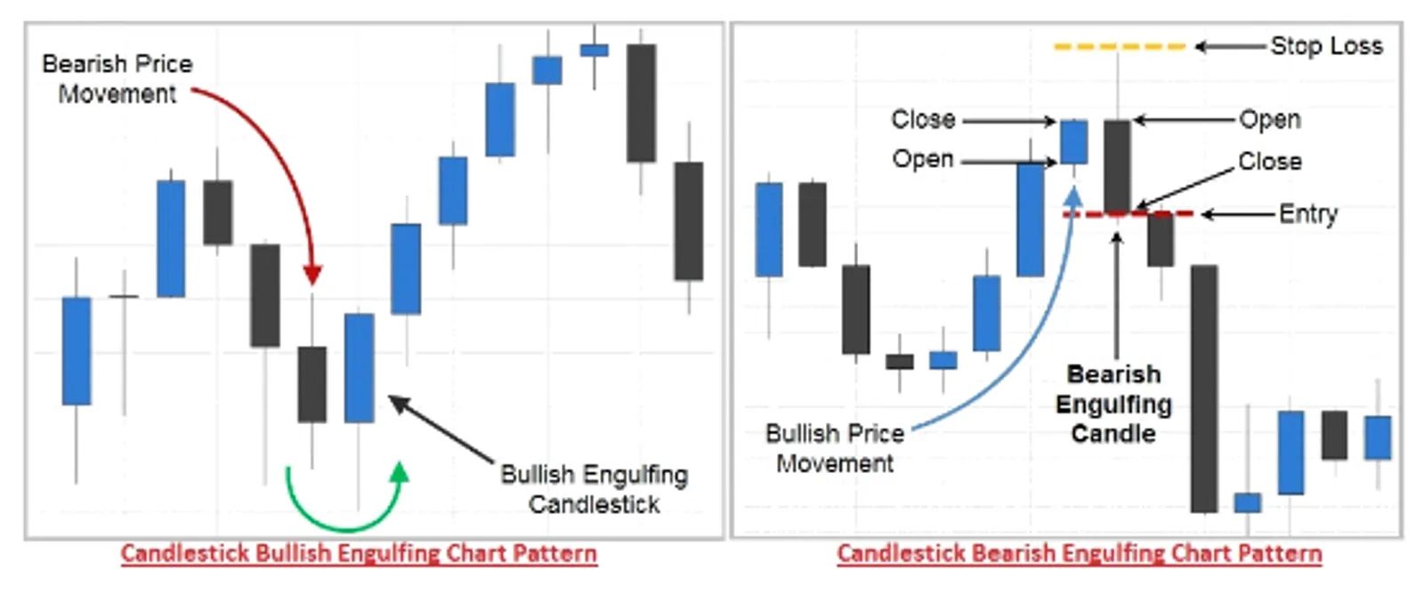bearish and bullish candlestick