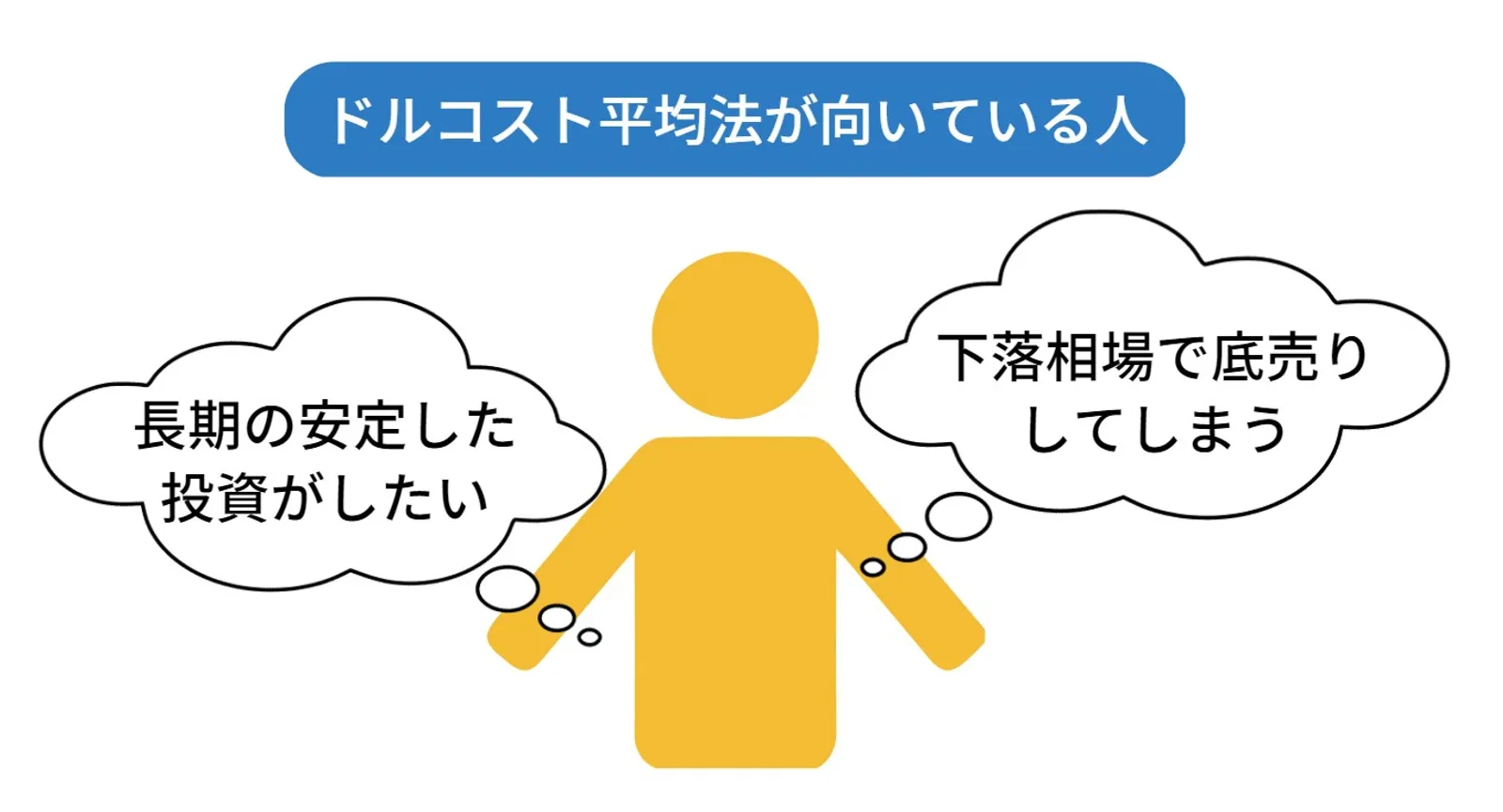 ドルコスト平均法