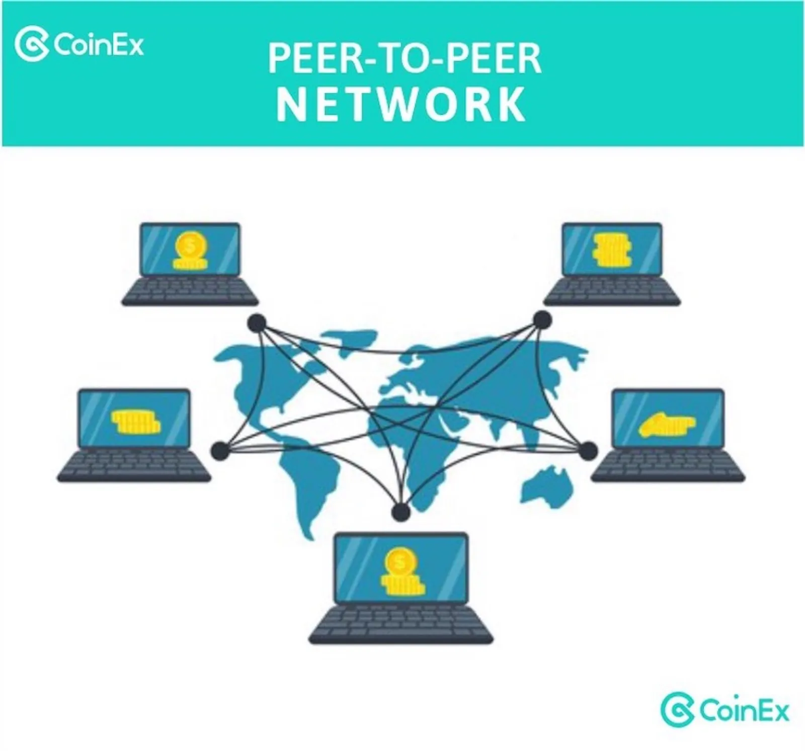 what is peer-to-peer network