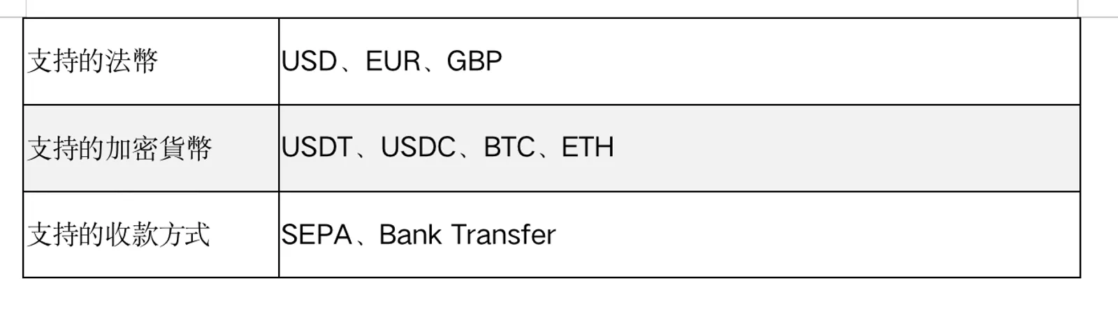 CoinEx & MoonPay聯合活動再次來襲：0手續費即可買賣幣！ - image 2