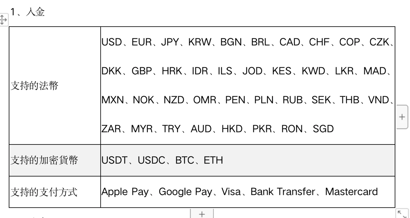 CoinEx & MoonPay聯合活動再次來襲：0手續費即可買賣幣！