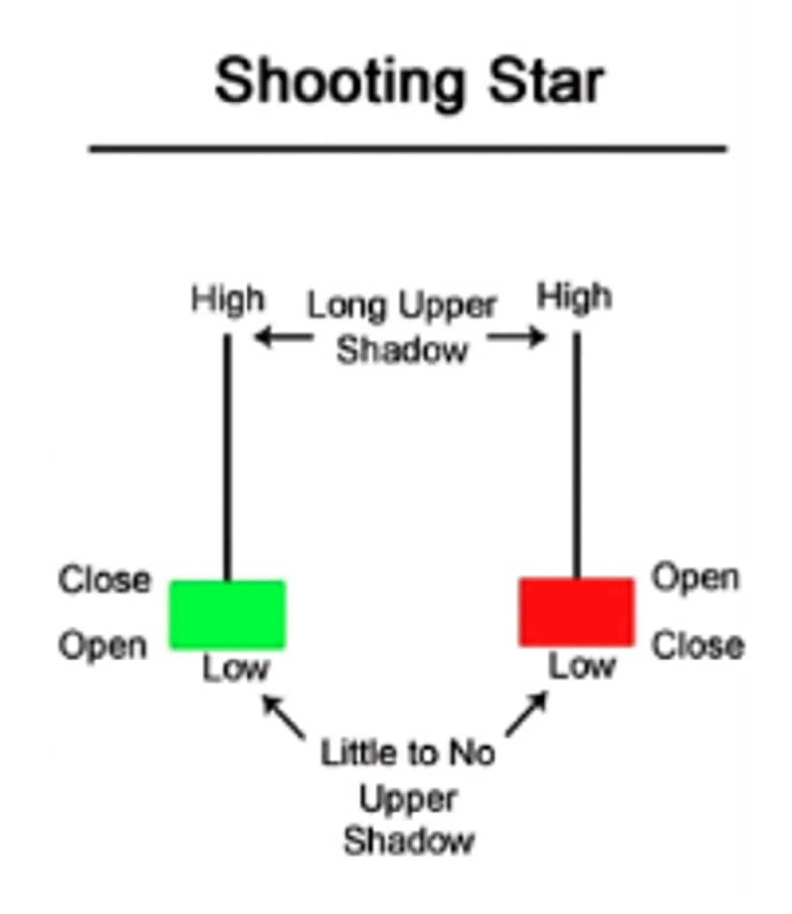 shooting star