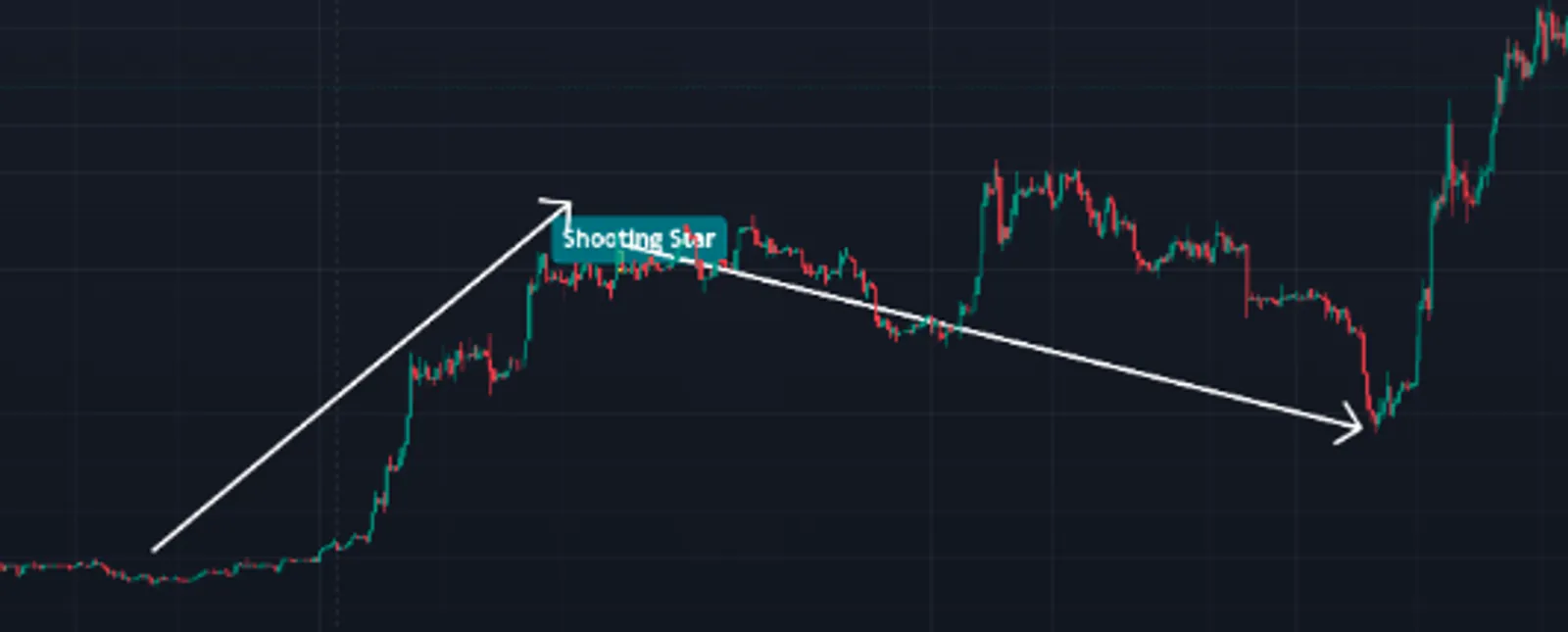 contoh shooting star