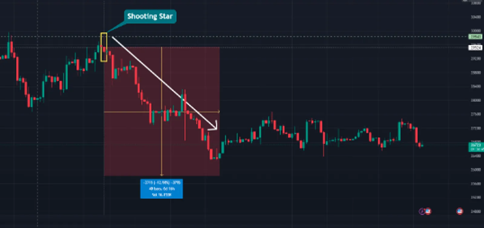 grafik BTC/USD