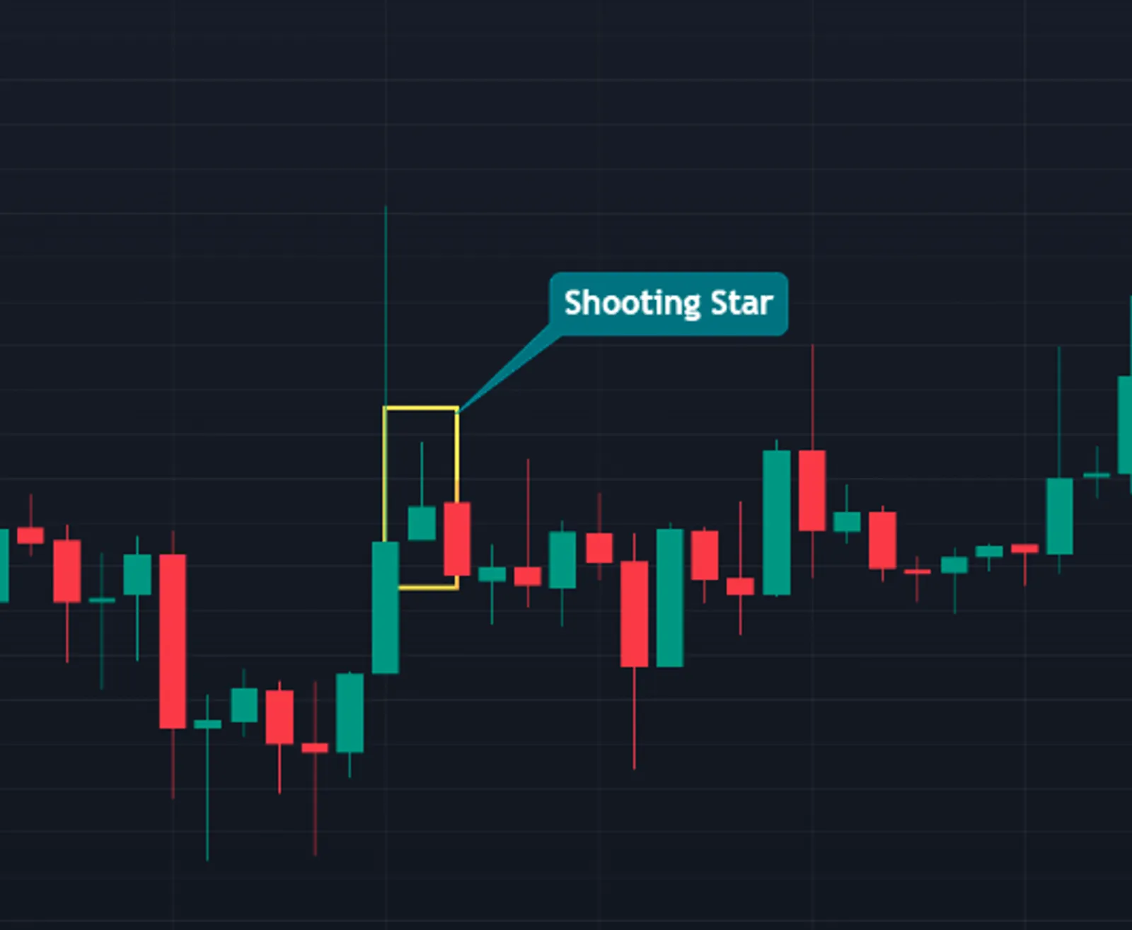 apa itu shooting star